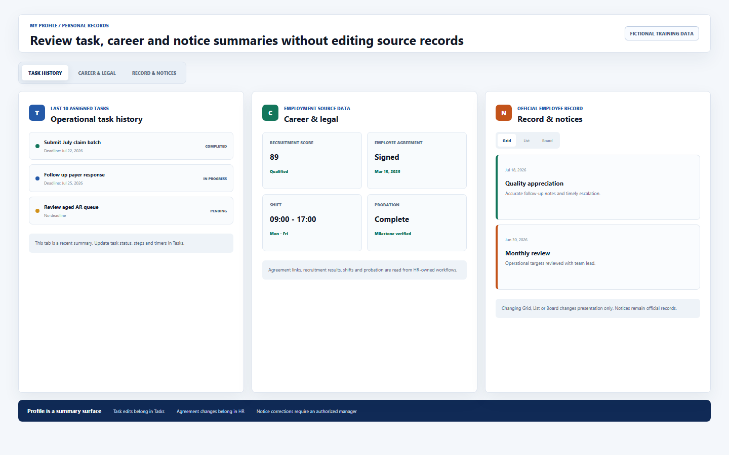 Fictional DentalXpand profile tabs showing ten-task history summary, recruitment agreement shift and probation cards, and employee notices with grid list and board presentation controls