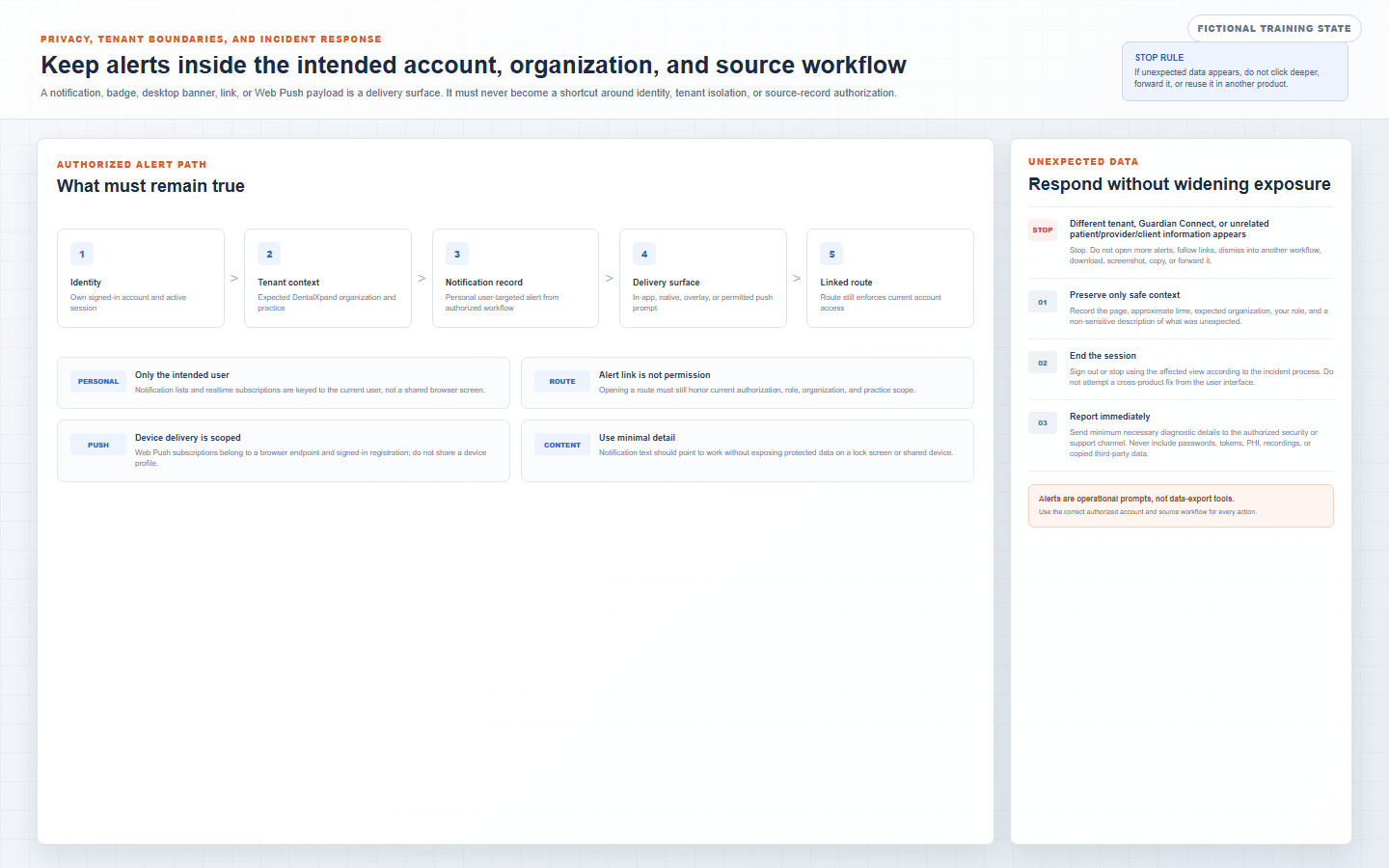 Fictional DentalXpand notification security view showing identity tenant context personal alert delivery surface linked route authorization and incident response for unexpected data