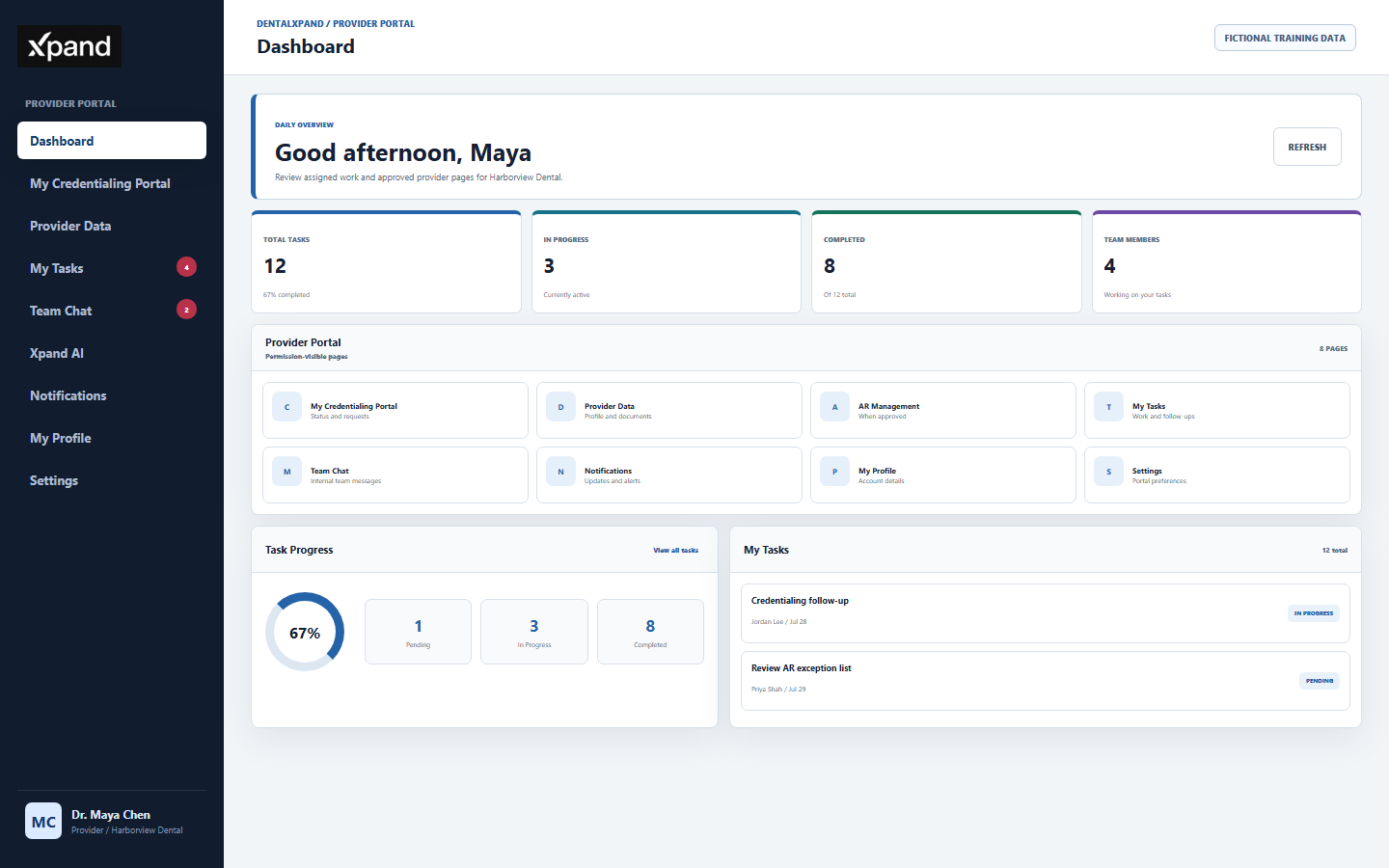 DentalXpand Provider Portal dashboard showing focused sidebar, permission-filtered quick links, task metrics, progress ring, assigned tasks, team members, profile, and organization context