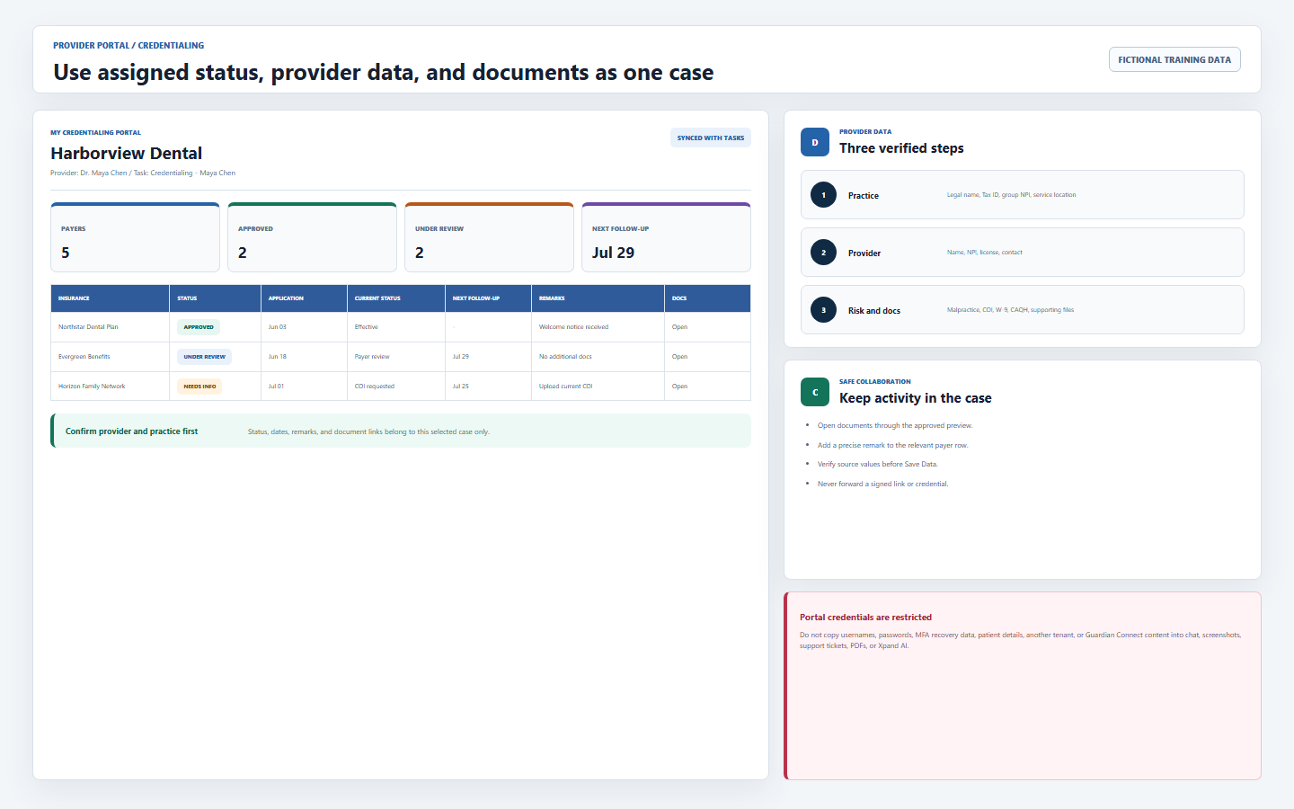 DentalXpand provider credentialing workspace showing My Credentialing Portal insurance status board, task synchronization, Provider Data profile steps, approved documents, client remarks, and secure collaboration rules