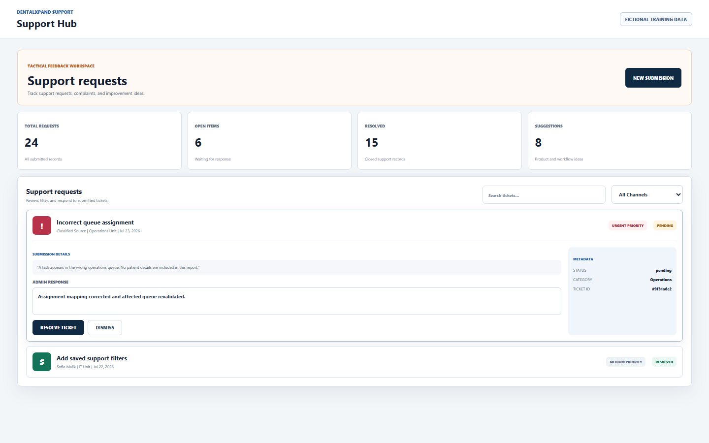 Fictional DentalXpand Support Hub queue showing summary metrics, search and channel filter, expanded anonymous ticket, metadata, manager response, resolve and dismiss actions, and a resolved ticket
