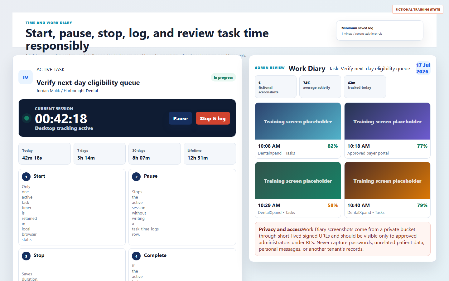 Fictional DentalXpand task timer and Work Diary showing active time, pause, stop and log, time summaries, screenshot placeholders, activity, and privacy note